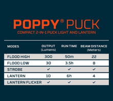 Load image into Gallery viewer, POPPY PUCK Pocket Lantern
