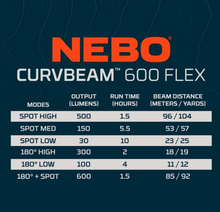 Load image into Gallery viewer, Curvbeam 600 Flex Headlamp
